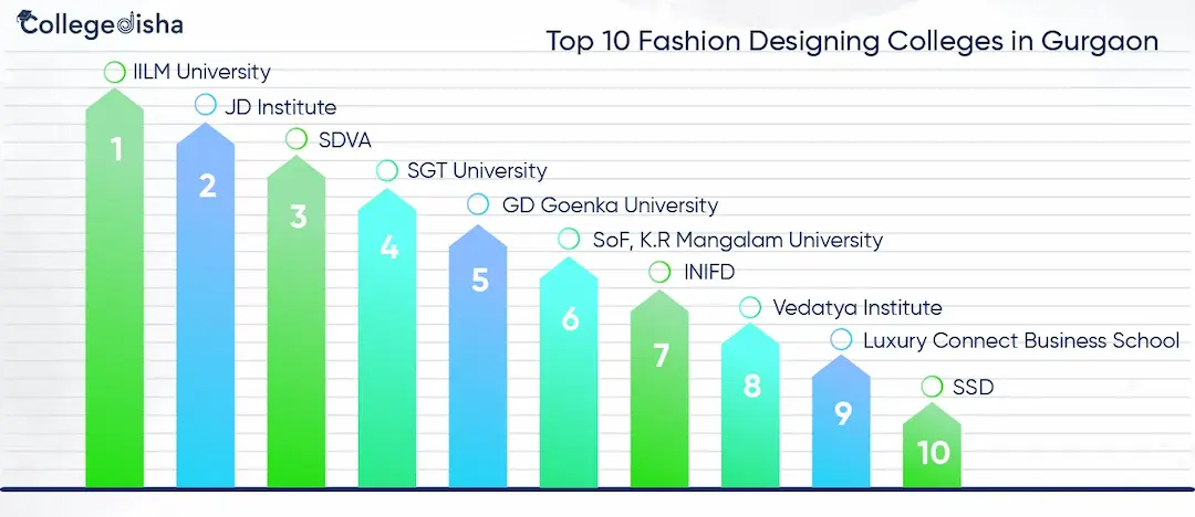Top 10 Fashion Designing Colleges in Gurgaon